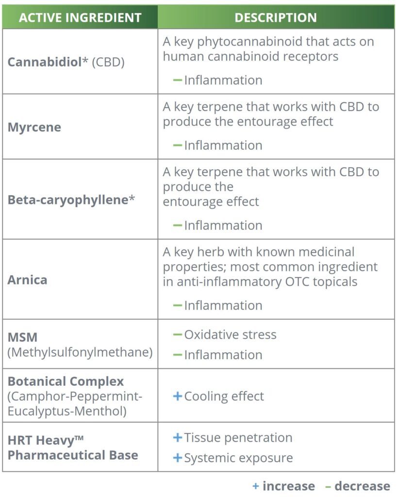 EBM CBD Chart